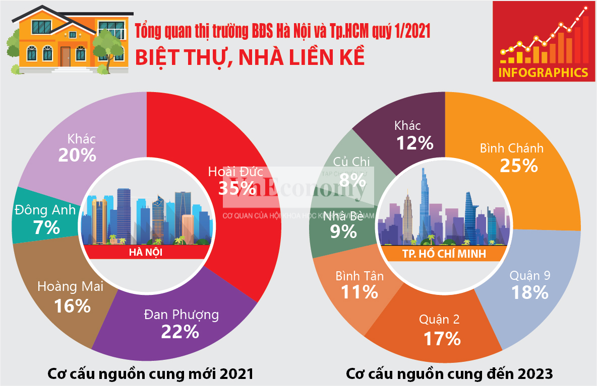 [Infographics] Toàn cảnh thị trường bất động sản quý 1/2021