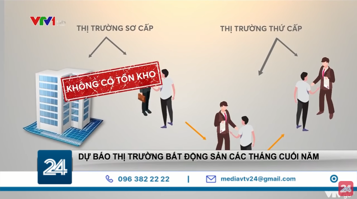 Dự báo thị trường BĐS các tháng cuối năm