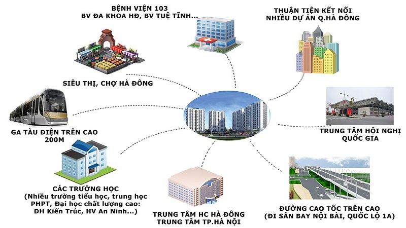 Chung cư PCC1 Complex