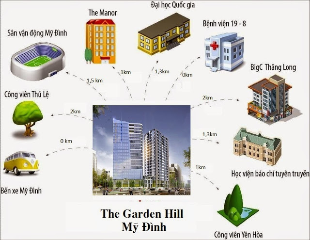 Garden Hill - Cho thuê mặt bằng thương mại