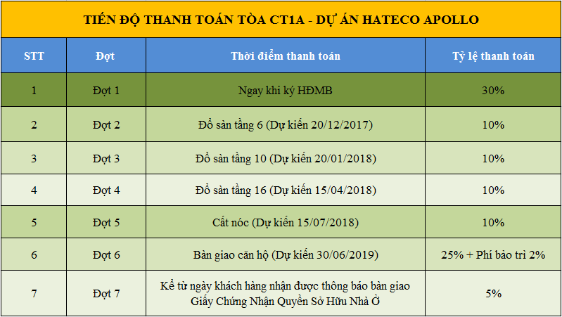 Chung cư Hateco Apollo Xuân Phương