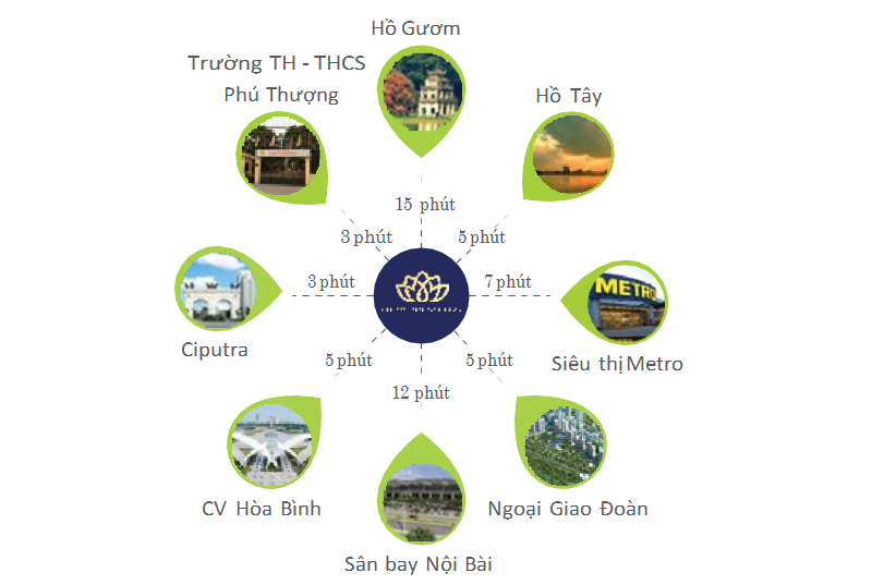 Liên kết vùng dự án Lạc Hồng West Lake