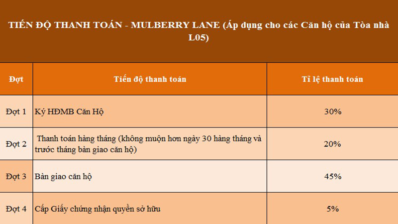 Chung cư Mulberry Lane