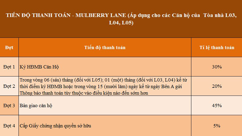 Chung cư Mulberry Lane