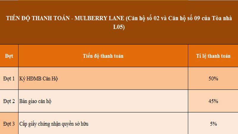 Chung cư Mulberry Lane
