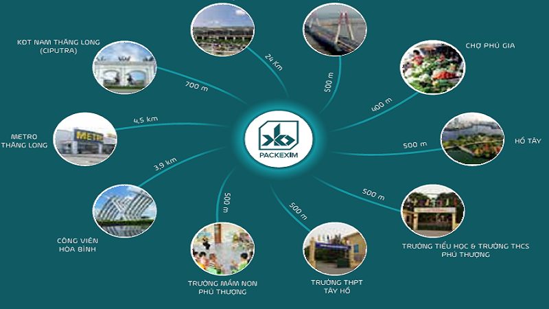 Chung cư Packexim 2