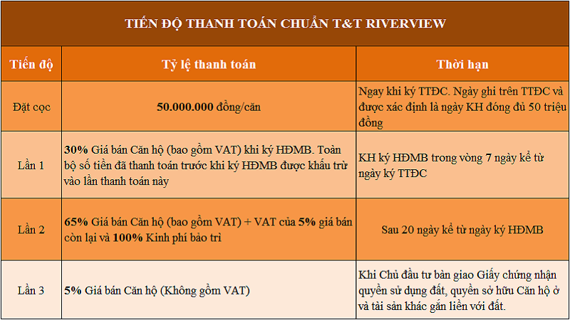 Chung cư T&T Riverview 