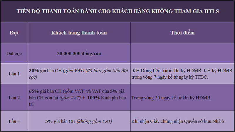 Chung cư T&T Riverview 