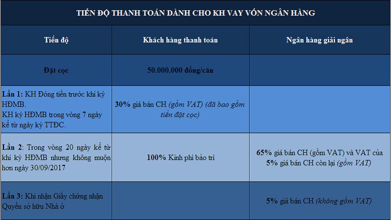 Chung cư T&T Riverview 