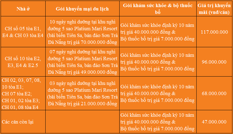 Ưu đãi trong tháng 4