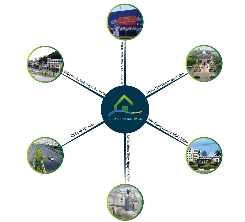 Liên kết vùng dự án KĐT Gò Gai