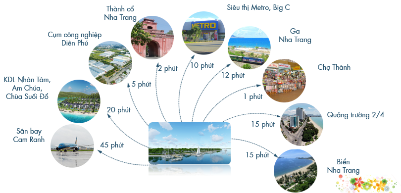 Liên kết vùng Nha Trang Pearl