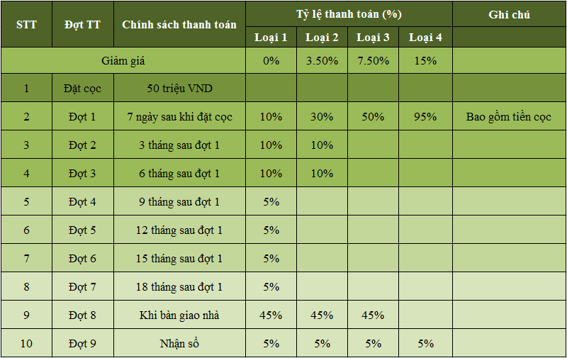 Tiến độ thanh toán SwanPark