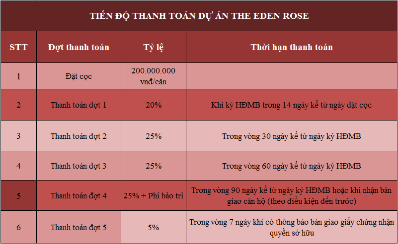 Tiáº¿n Äá» thanh toÃ¡n The Eden Rose