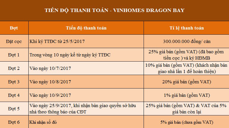 Chính sách bán hàng Vinhomes Dragon Bay