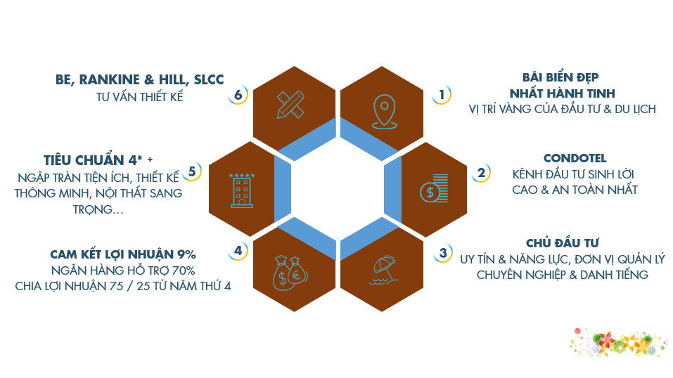 Ocean Gate Hotel & Residence Nha Trang